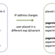 Illustration for article titled How we discovered our A/B testing system had actually been broken for years